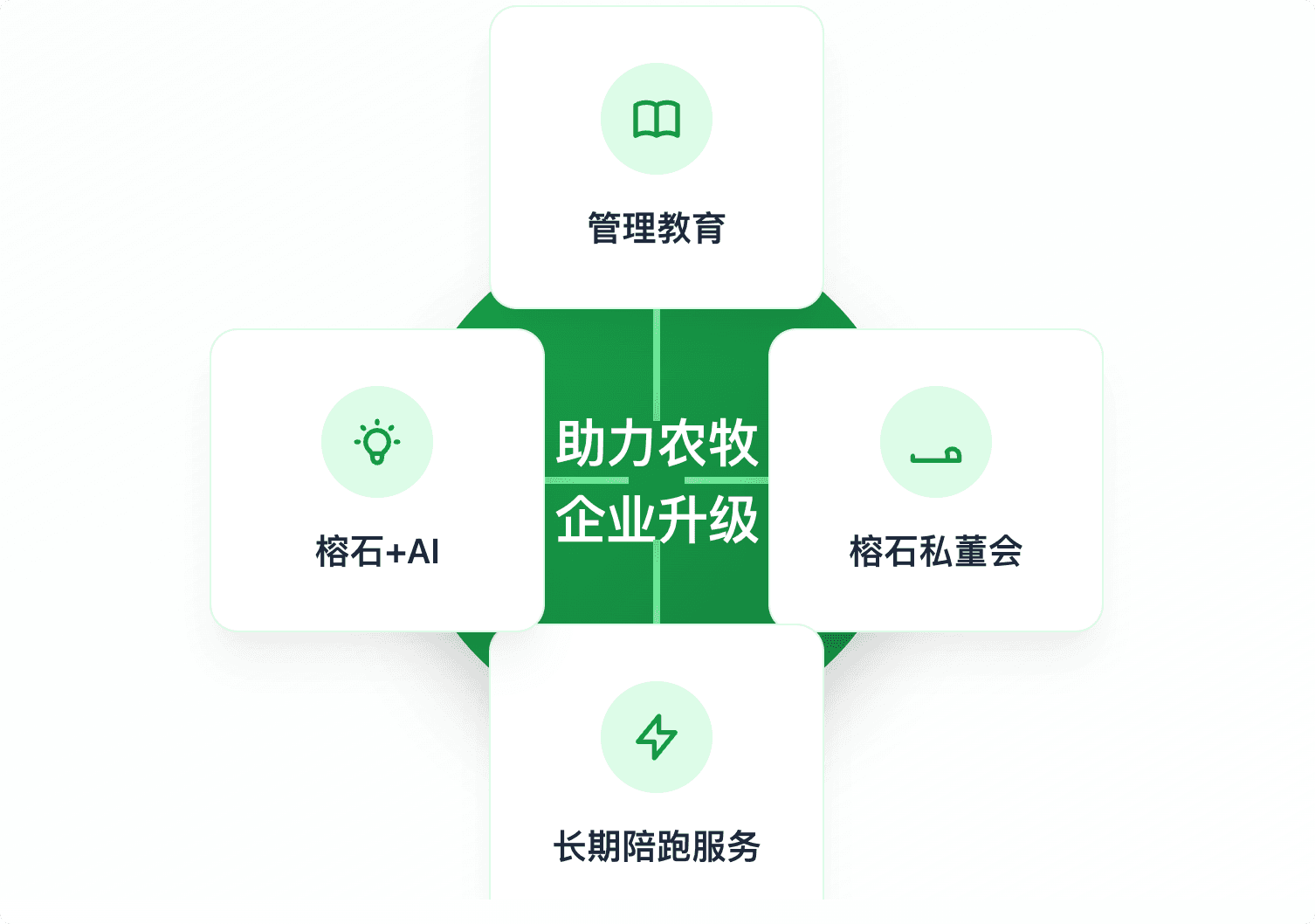 关于榕石
