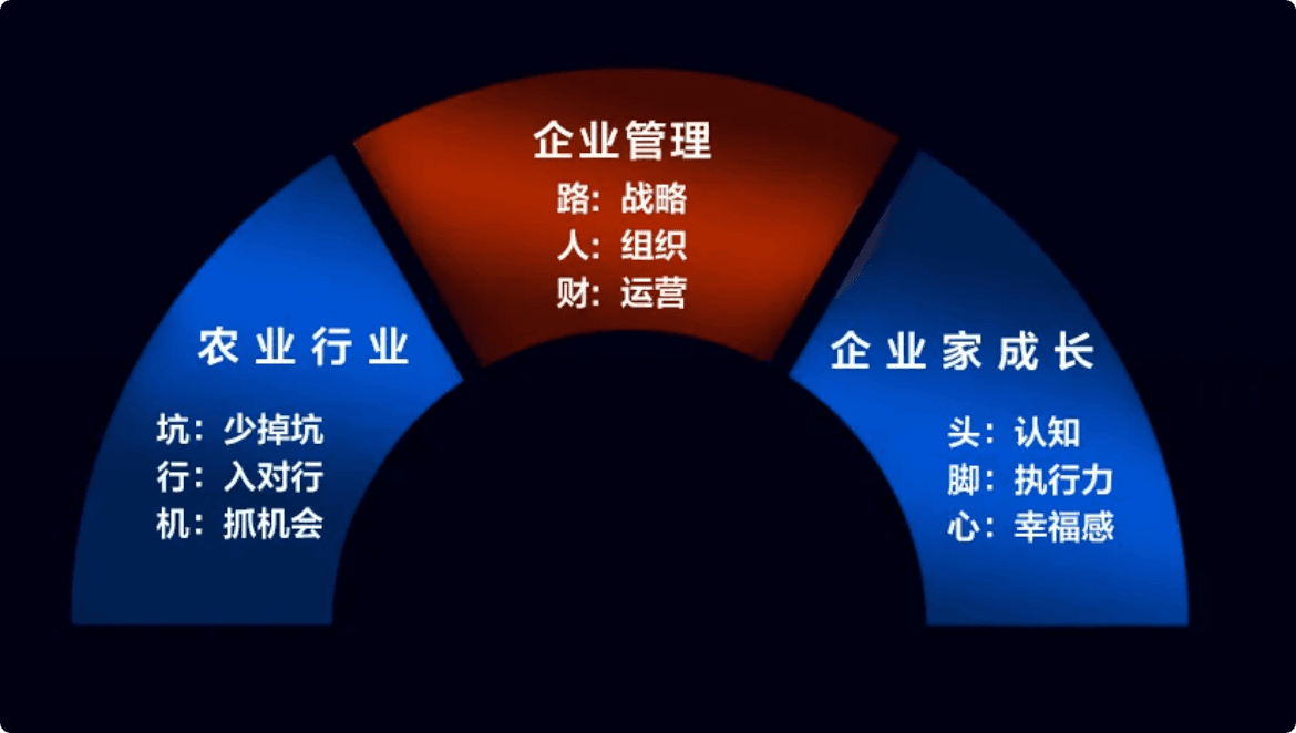 管理课程